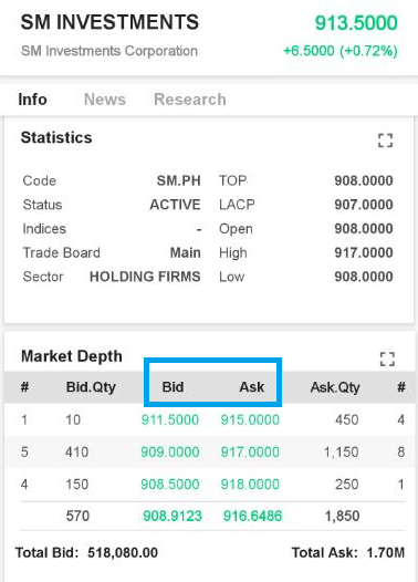 MyTrade Mobile App Market Depth of SM